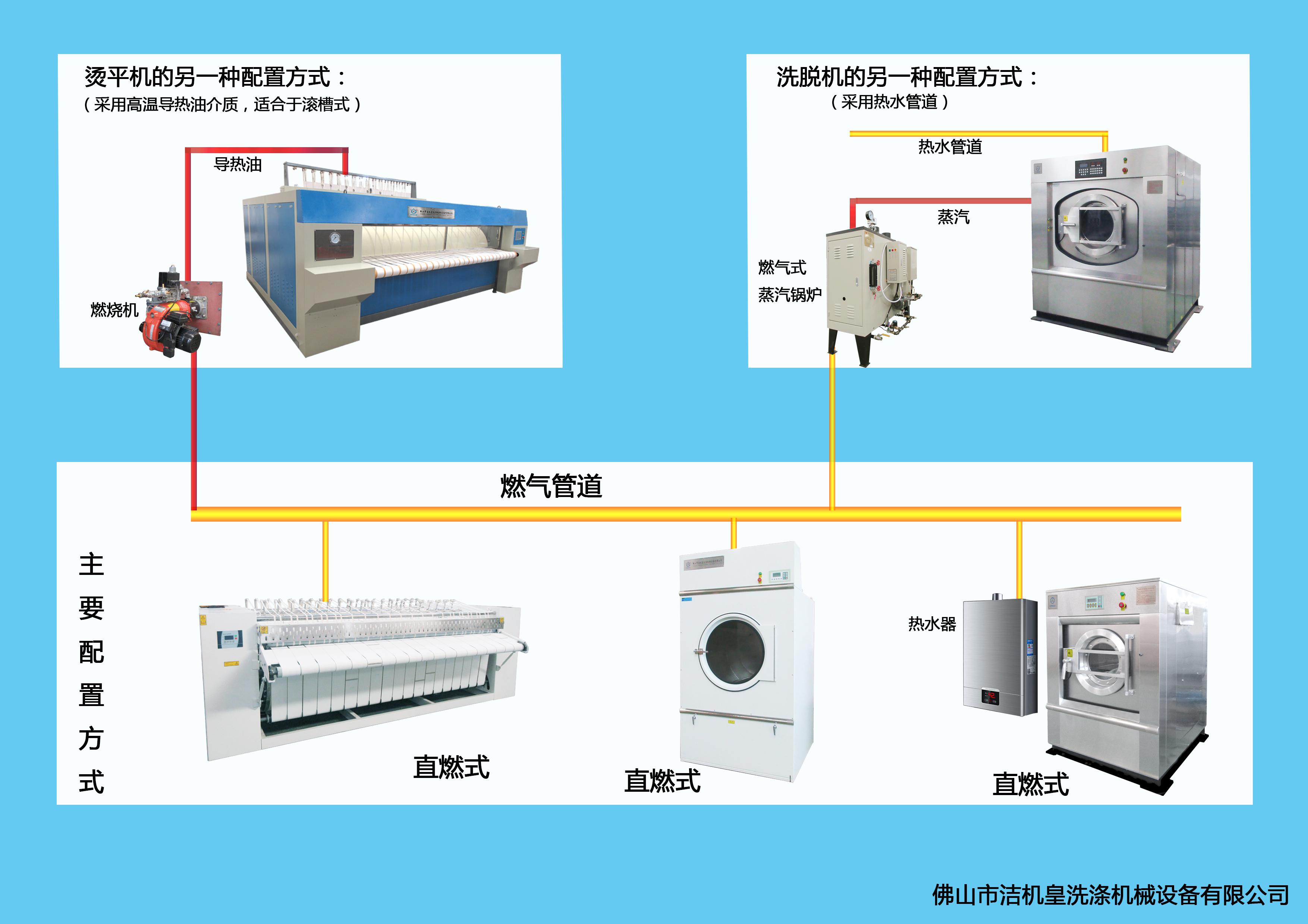 佛山市潔機(jī)皇公司與港華燃?xì)夤緮y手合作